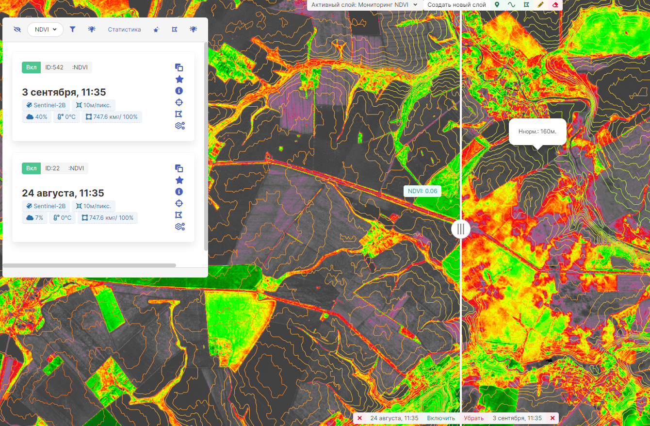 Ndvi